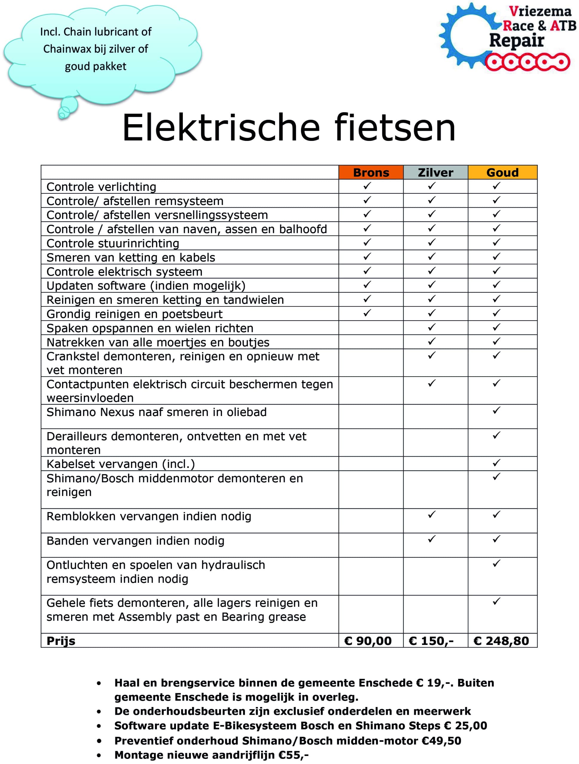 Onderhoudsbeurt Elektrischefietsen 2021