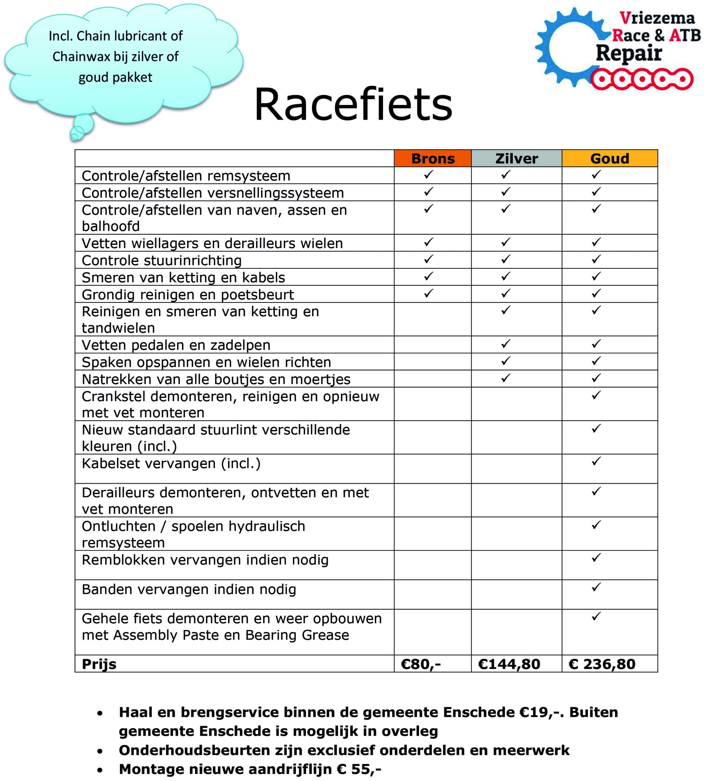 Onderhoudsbeurt Racefiets 2021