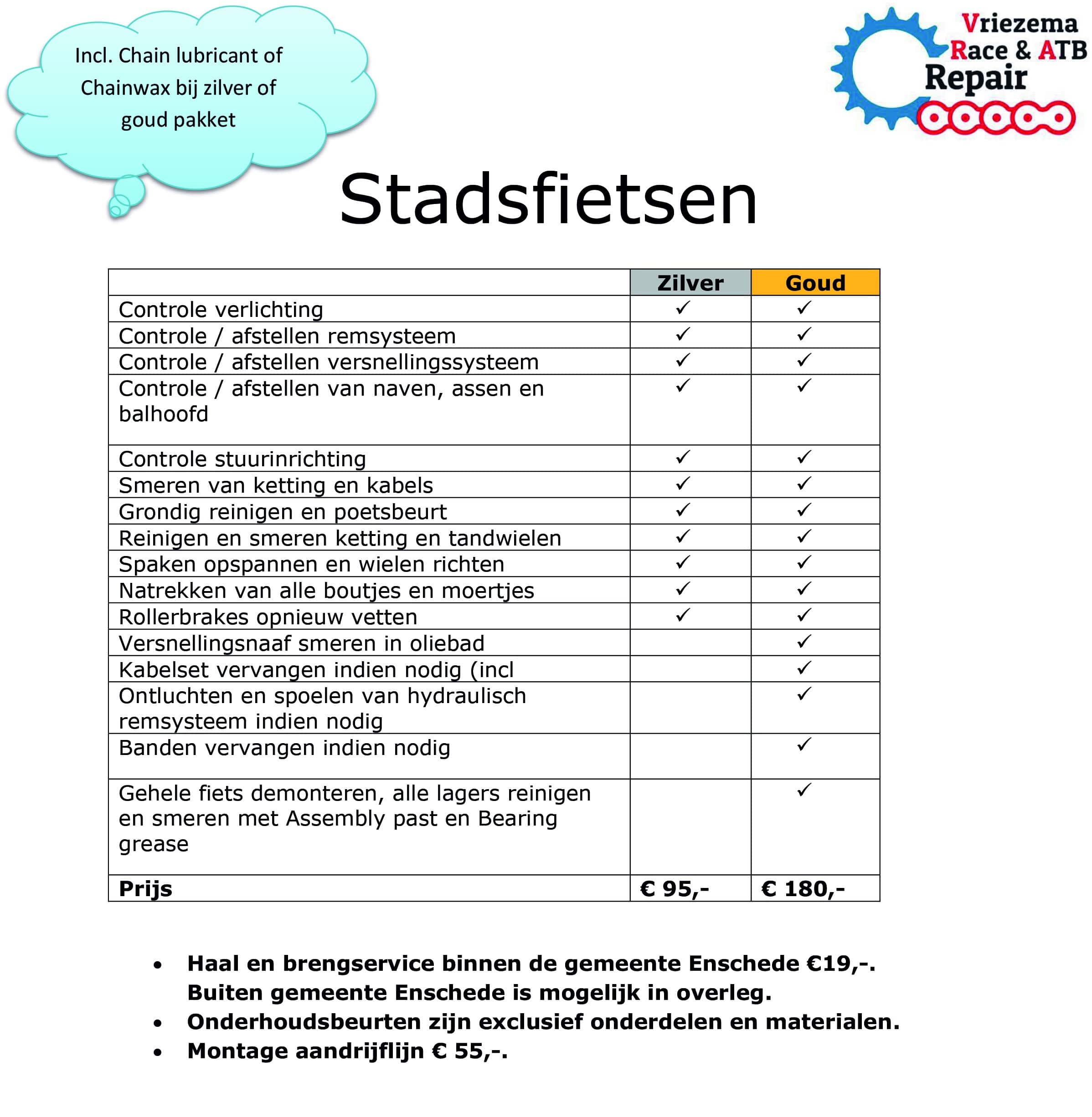 Onderhoudsbeurt Stadsfietsen 2021